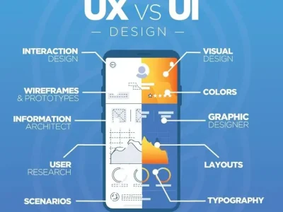 UI/UX development